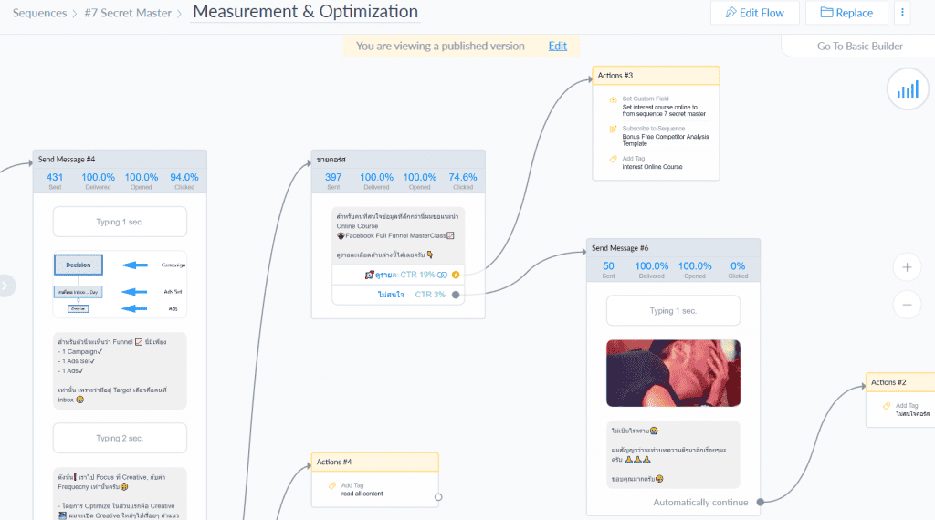 ตัวอย่างการทำ Flow ใน Chatbot