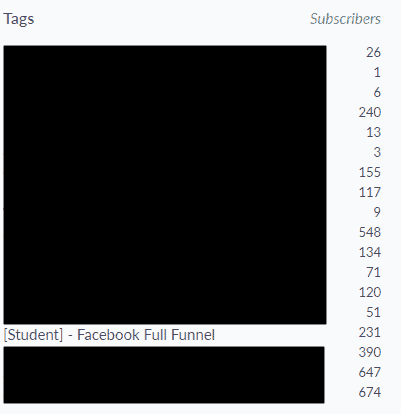 ตัวอย่างการใช้ Tag ของ Manychat