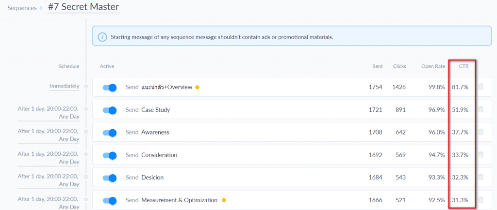 CTR Chatbot ของ NerdOptimize