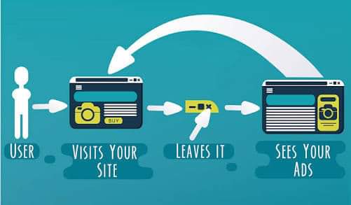 การ Retargeting