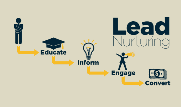 การทำ Lead Nurturing