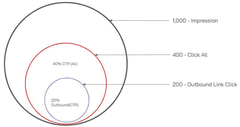 Ctr Engineering Example สอนขั้นตอนการเพิ่ม CTR อย่างง่ายและทำได้จริง พร้อมวิธีการทำ!