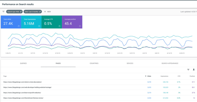 Average Position in search console