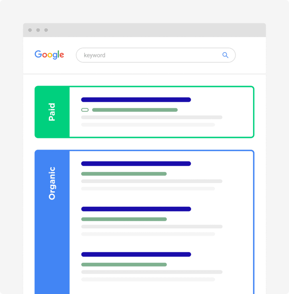 ตำแหน่งของ Paid Search กับ SEO บน SERP + ตัวอย่างผลลัพธ์ของการทำ SEM Marketing