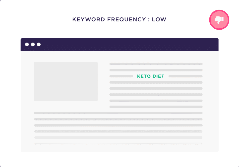 เทคนิคการทำ On-Page SEO ไม่ใส่จำนวน Keyword ที่มากเกินไป