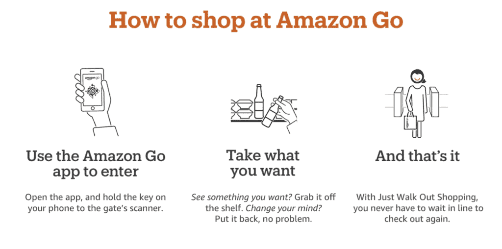 Amazon-Go-omni channel marketing
