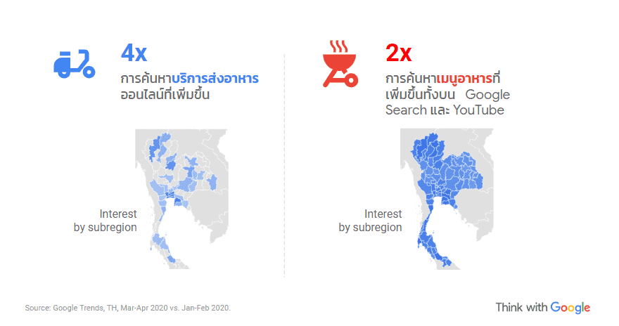 การค้นหาของผู้บริโภคในประเทศไทย ส่วนการเปลี่ยนกระแสรองเป็นกระแสหลัก (Speed up)