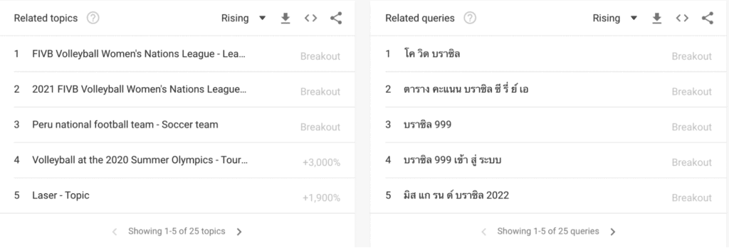 ฟีเจอร์สำรวจ (Explore) มี Related Topic อื่นที่เกี่ยวข้องคือเรื่องอะไรบ้าง