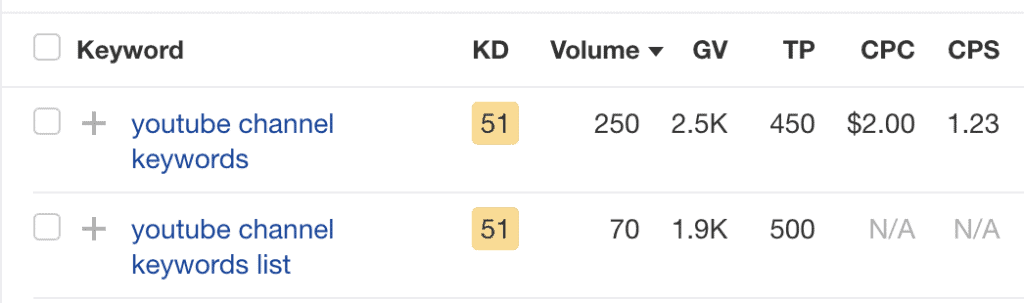 มี search volume จาก long tail keyword