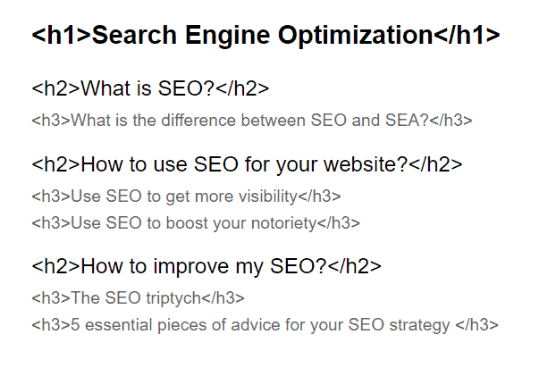 วาง heading tag สำหรับ seo