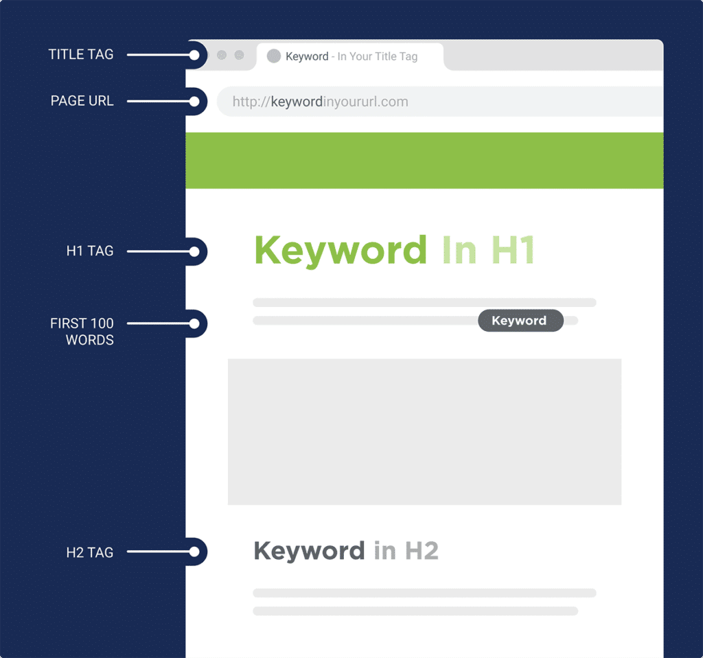 หลักการเขียนบทความ seo