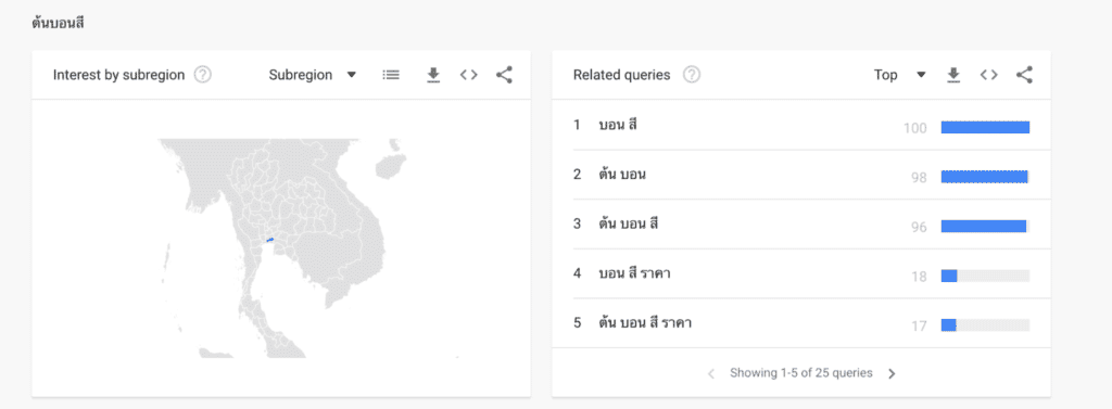 ใช้ Google Trends เพื่อวางกลยุทธ์สำหรับธุรกิจ ในส่วนของ Related queries