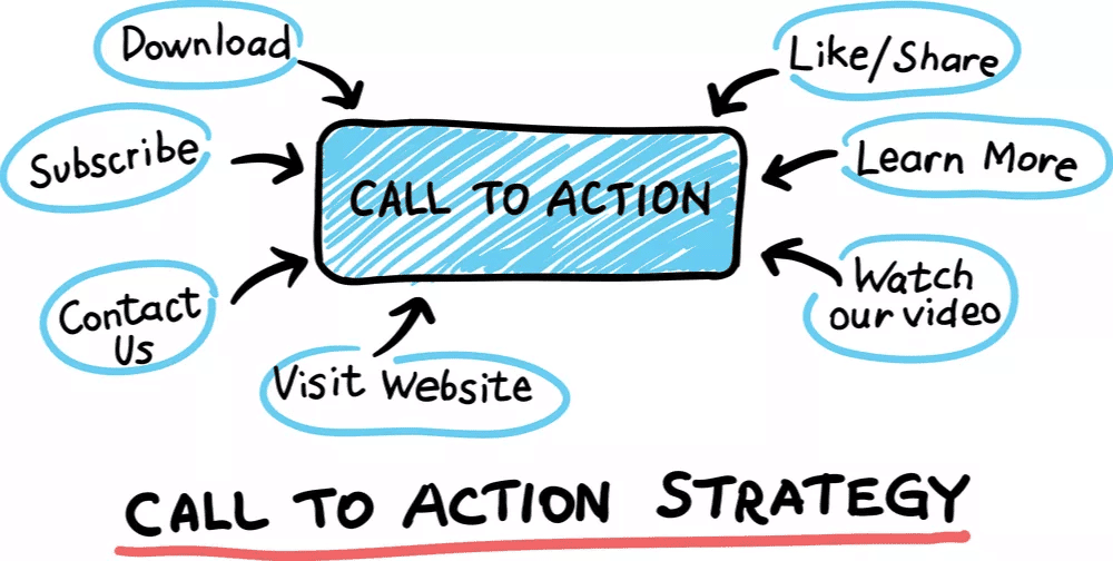 การเขียนคอนเทนต์แบบแก้ปัญหาและการใช้ Call to Action (CTA)