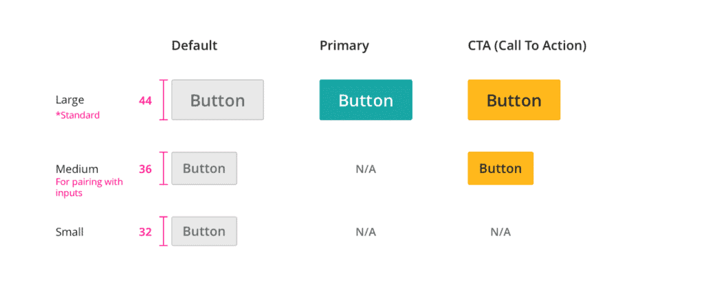 Call To Action คืออะไร CTA ย่อมาจากอะไร ทำไมต้องทำ