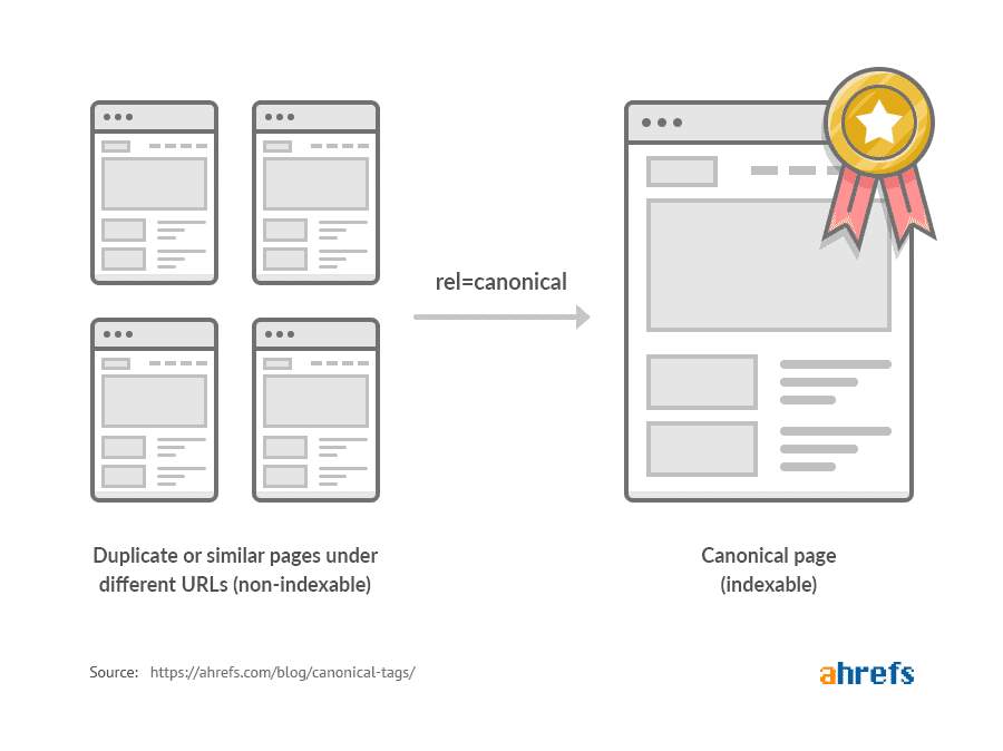 Canonical tag คืออะไร