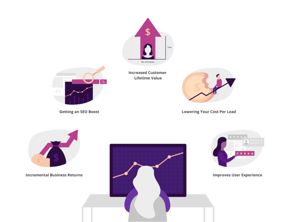 Conversion rate optimization มีประโยชน์กับธุรกิจอย่างไร