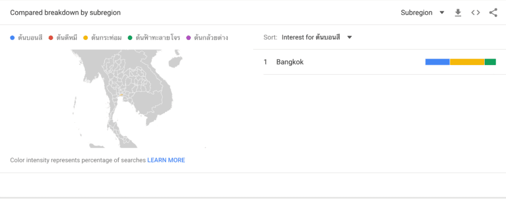 ใช้ Google Trends เพื่อวางกลยุทธ์สำหรับธุรกิจ บอกตำแหน่งคนส่วนใหญ่ที่สนใจ