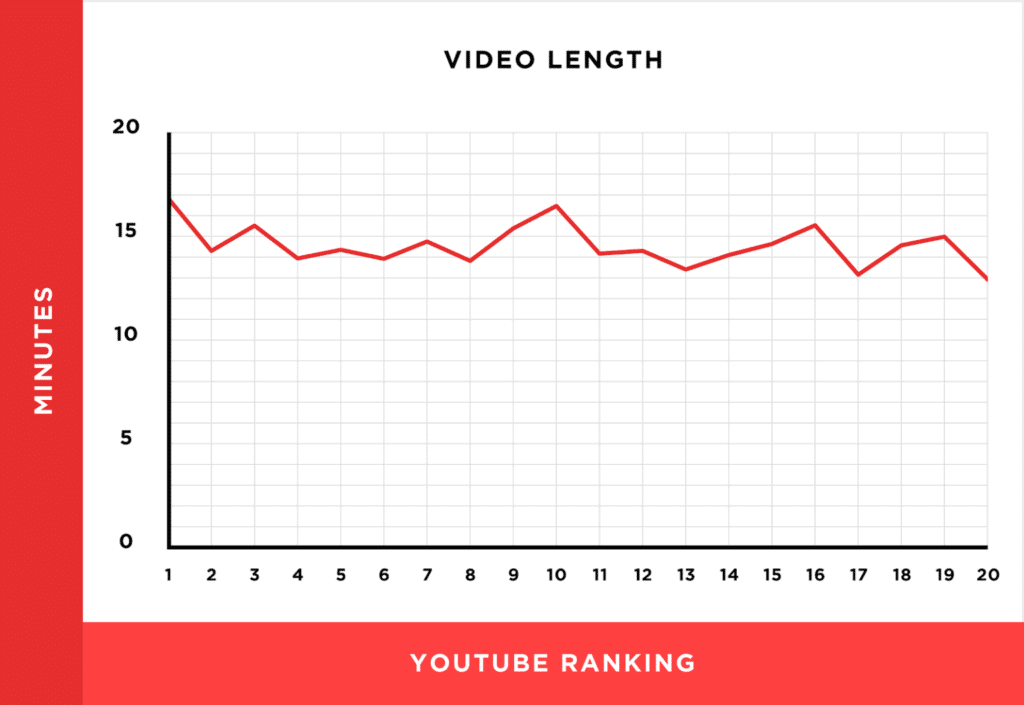 สถิติที่เกี่ยวกับ Video SEO สำหรับปี 2023