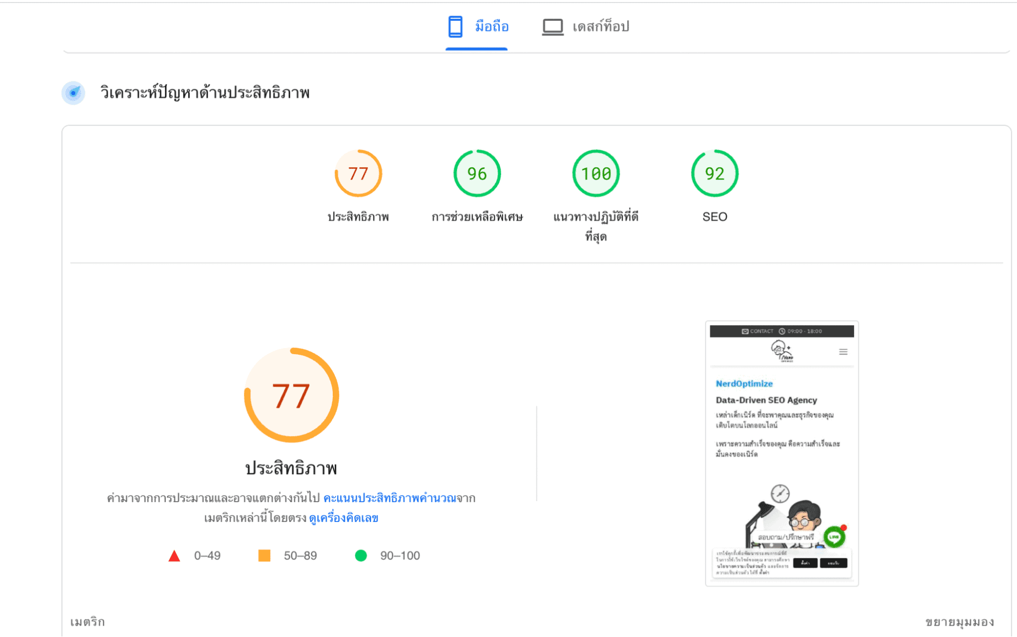 ตัวอย่างการวิเคราะห์ประสิทธิภาพของเว็บไซต์ ดูได้ทั้งเวอร์ชัน Desktop และ Mobile