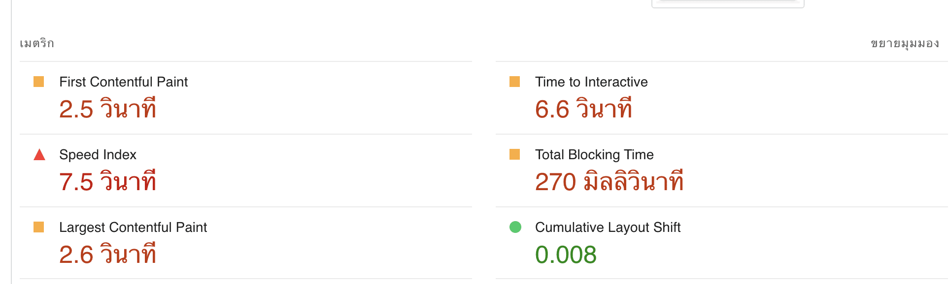 ตัวอย่างการวิเคราะห์ประสิทธิภาพของเว็บไซต์ วิเคราะห์ประสิทธิภาพของเว็บไซต์