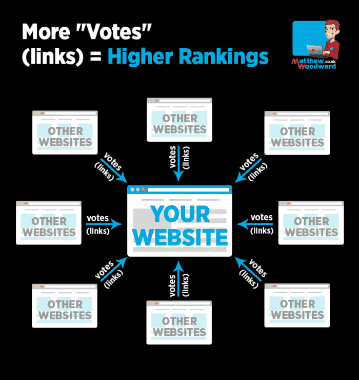 ทำยังไงให้เว็บผ่านเกณฑ์ YMYL สร้าง Link Building ที่มีคุณภาพ