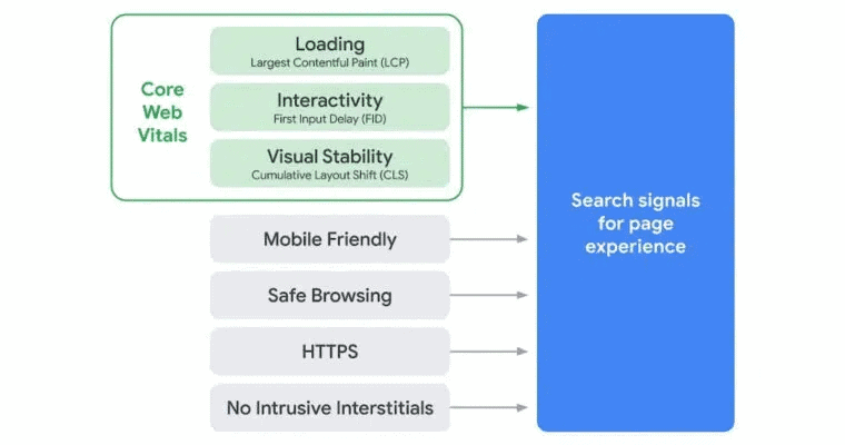 ทำไม Google จึงให้ PageSpeed มีส่วนสำคัญกับ SEO