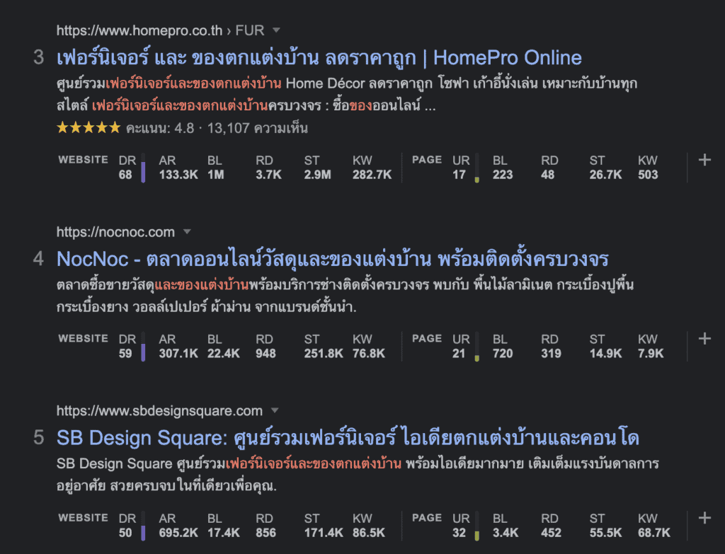 วิธีการเขียน Title Tag ใส่ชื่อแบรนด์หากมีพื้นที่มากพอ