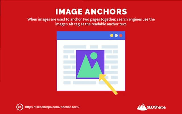 ตัวอย่างการทำ Anchor Text Image Anchor Text