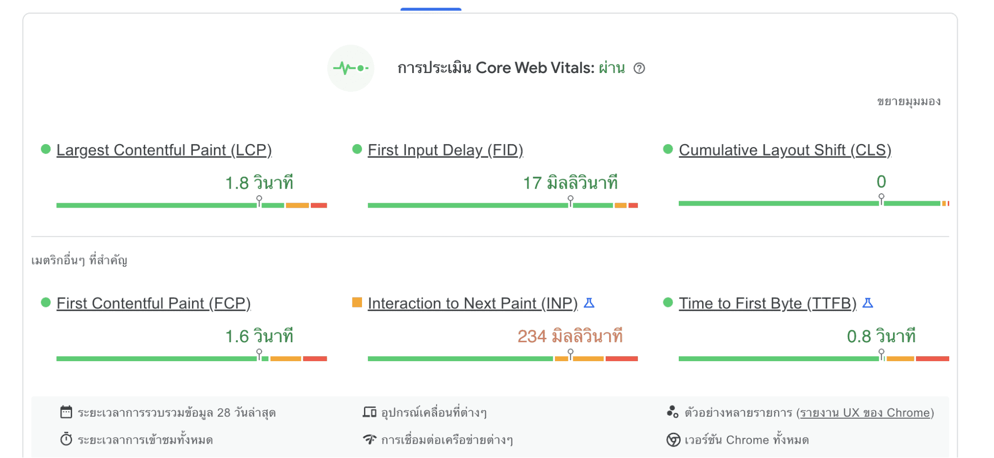 ตัวอย่างการประเมิน Core Web Vitals