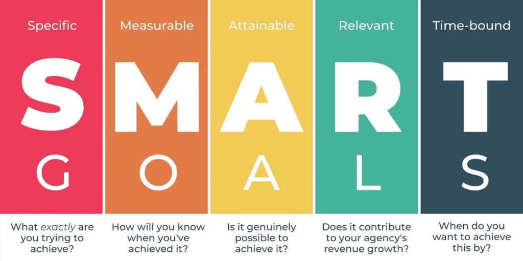 5 ขั้นตอนเริ่มต้นสร้าง Content Marketing Strategy ให้แบรนด์