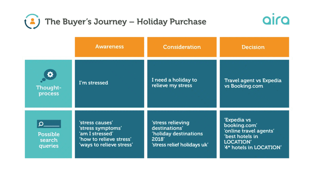 กลยุทธ์การทำ Content Marketing
