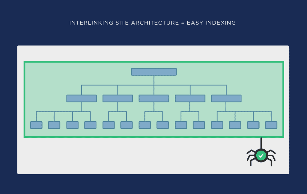 วิธีทำ Google Sitelinks วาง Sitemap ให้ง่ายต่อการค้นหา