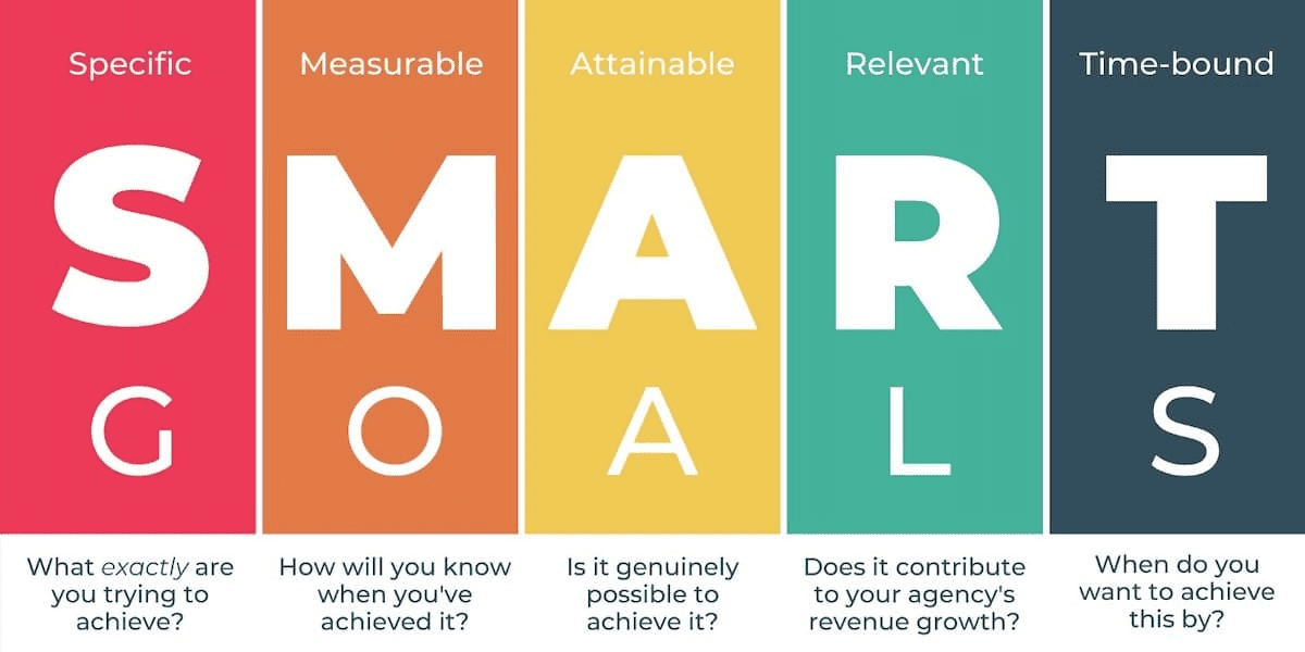 ควรทำ Content Plan อย่างไร การตั้งเป้าหมาย (Goal)