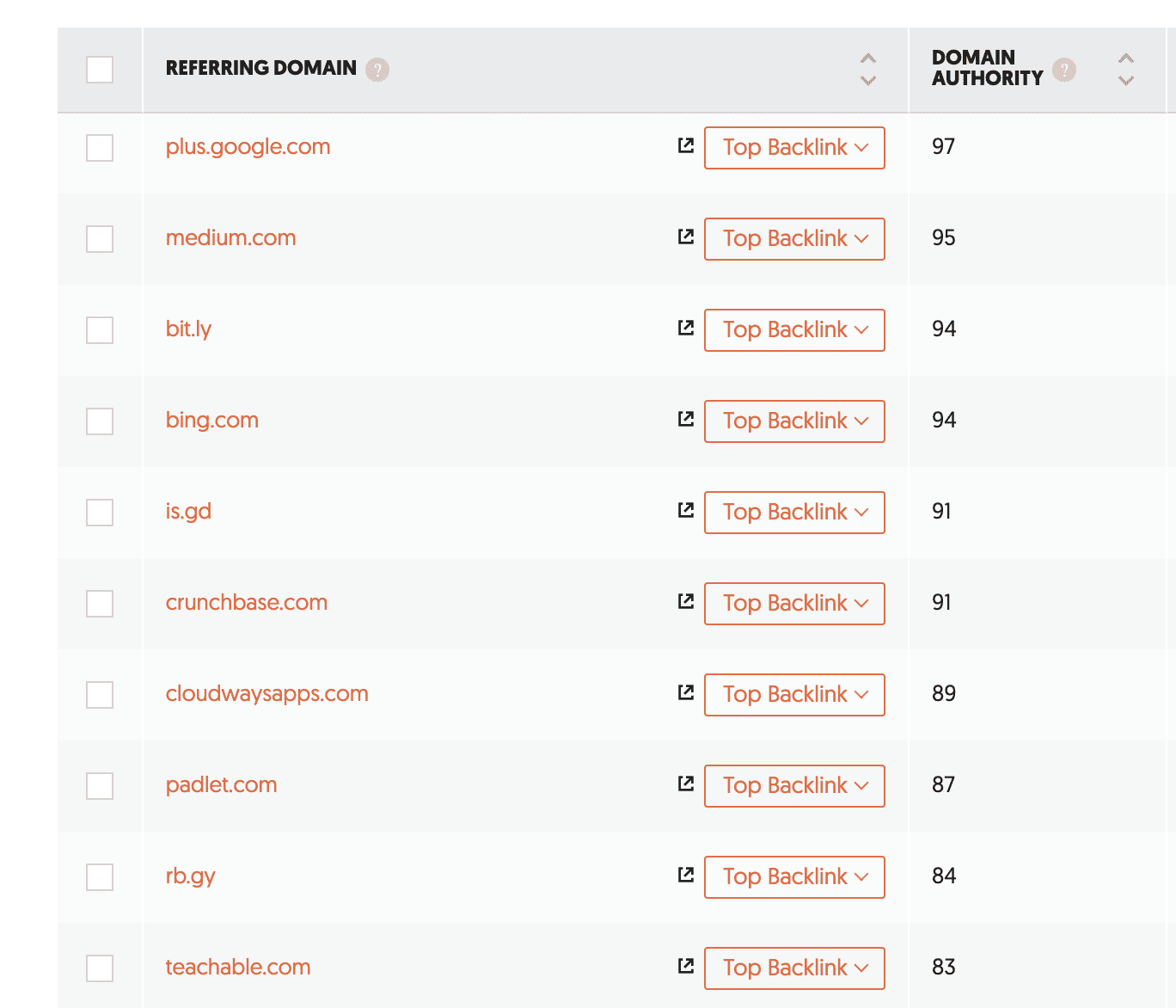 Ubersuggest คือ