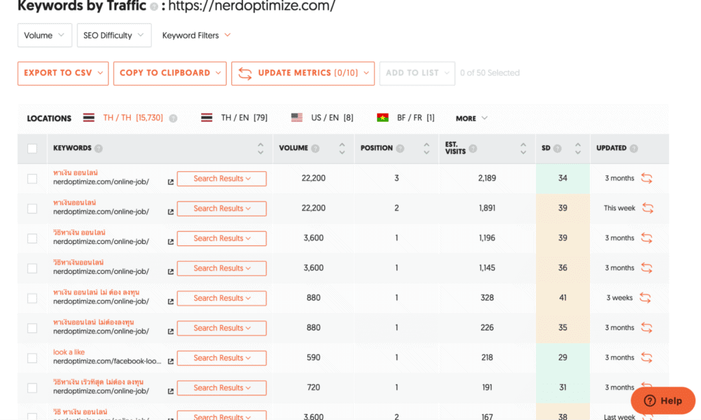 Ubersuggest สามารถทำ Keyword by Traffic ดูว่าเว็บไซต์นั้นๆ ใช้ Keyword อะไร