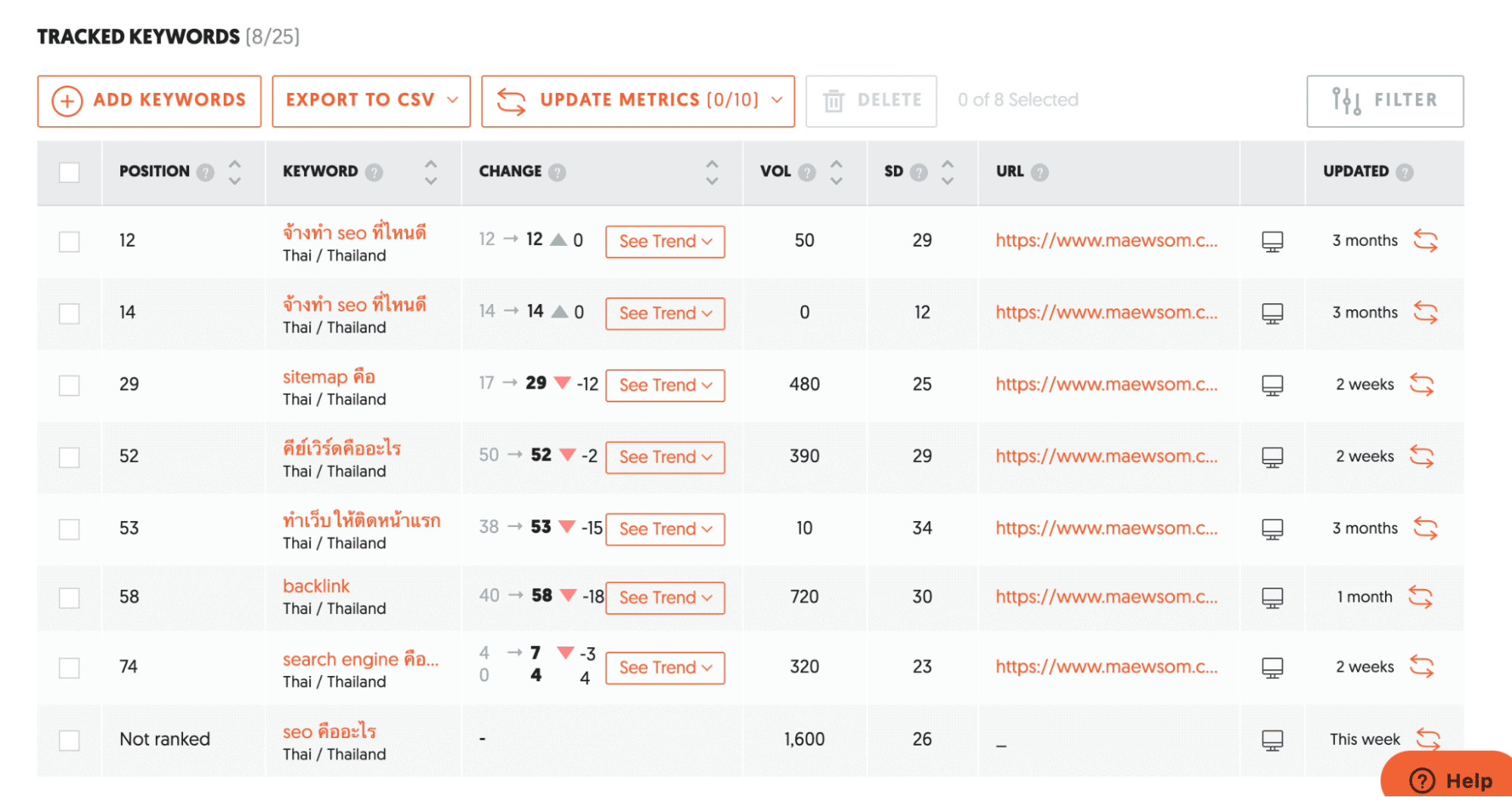 Ubersuggest สามารถทำ Rank Tracking สรุป Average Position