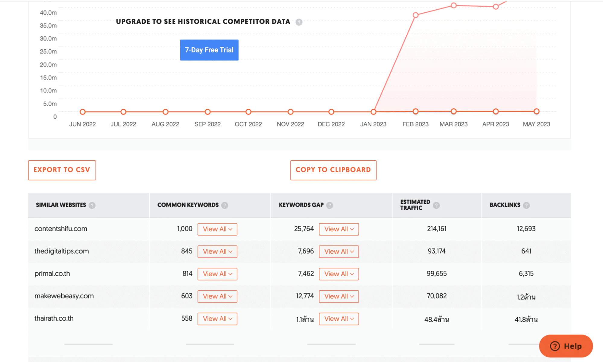 Ubersuggest สามารถทำ Similar Website
