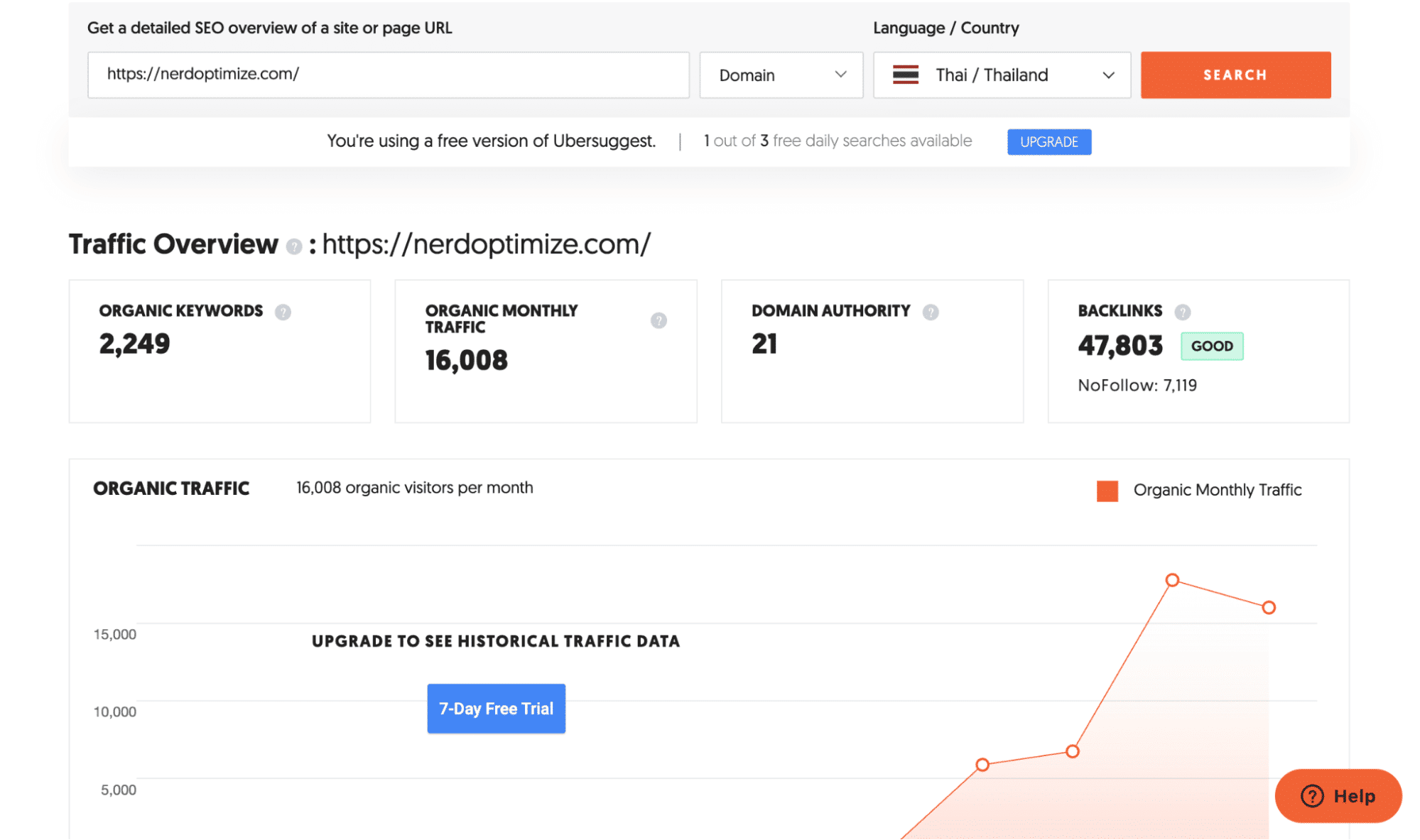 Ubersuggest สามารถทำ Traffic Estimatetion แบบ Traffic Overview