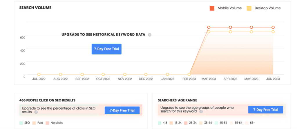 Ubersuggest สามารถทำ Keyowrds Research แบบ Keyword Overview เทรนด์การค้นหาเป็นกราฟ