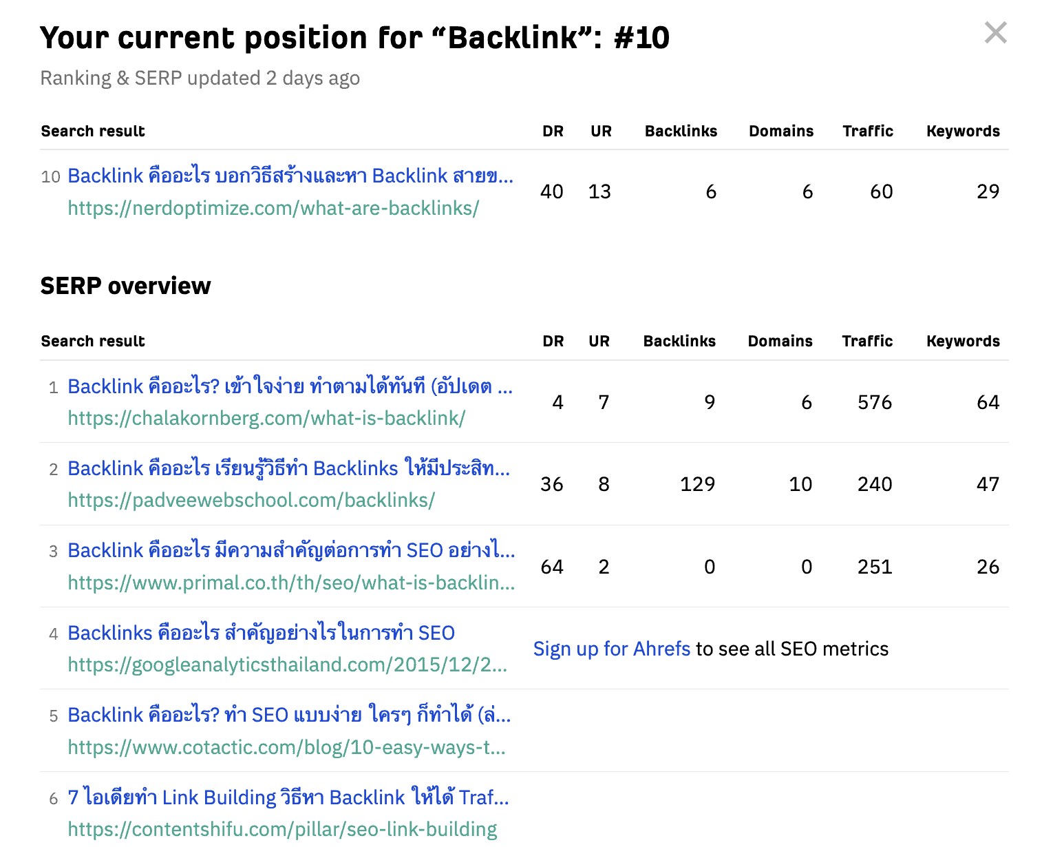 ตัวอย่างการทำ Keyword Rank Checker
