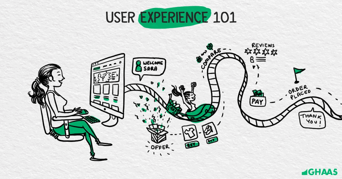 User Experience หรือ Ux