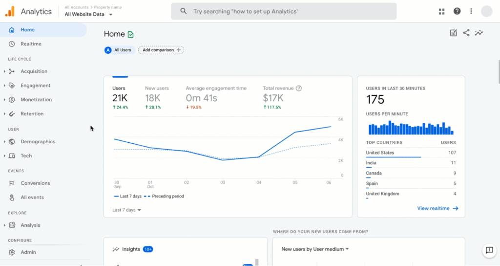 Google Analytics 4