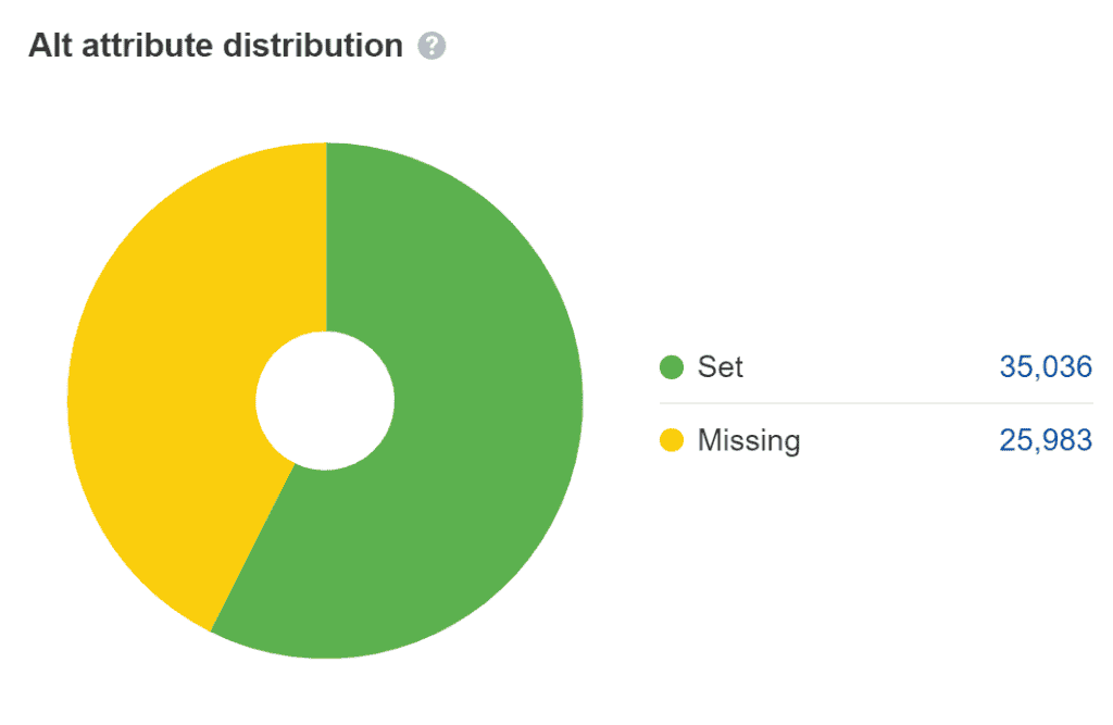 alt attribute distribution