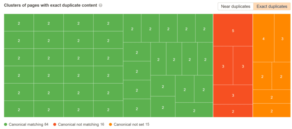 clusters of page