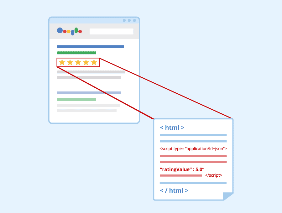 หน้าที่ Schema Markup