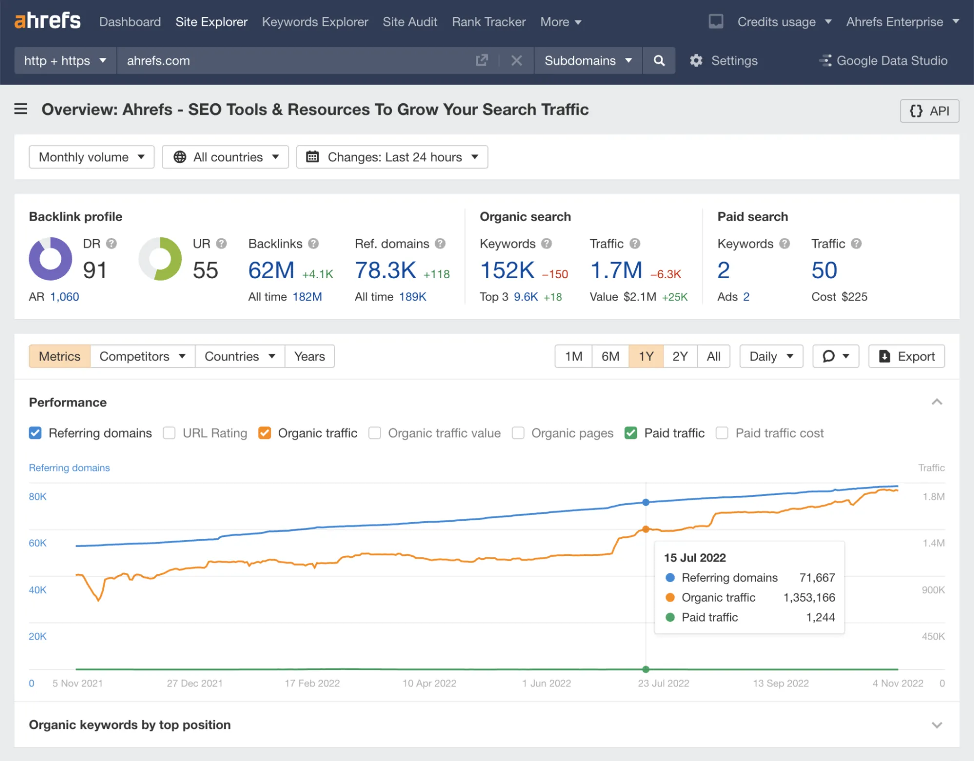 website traffic