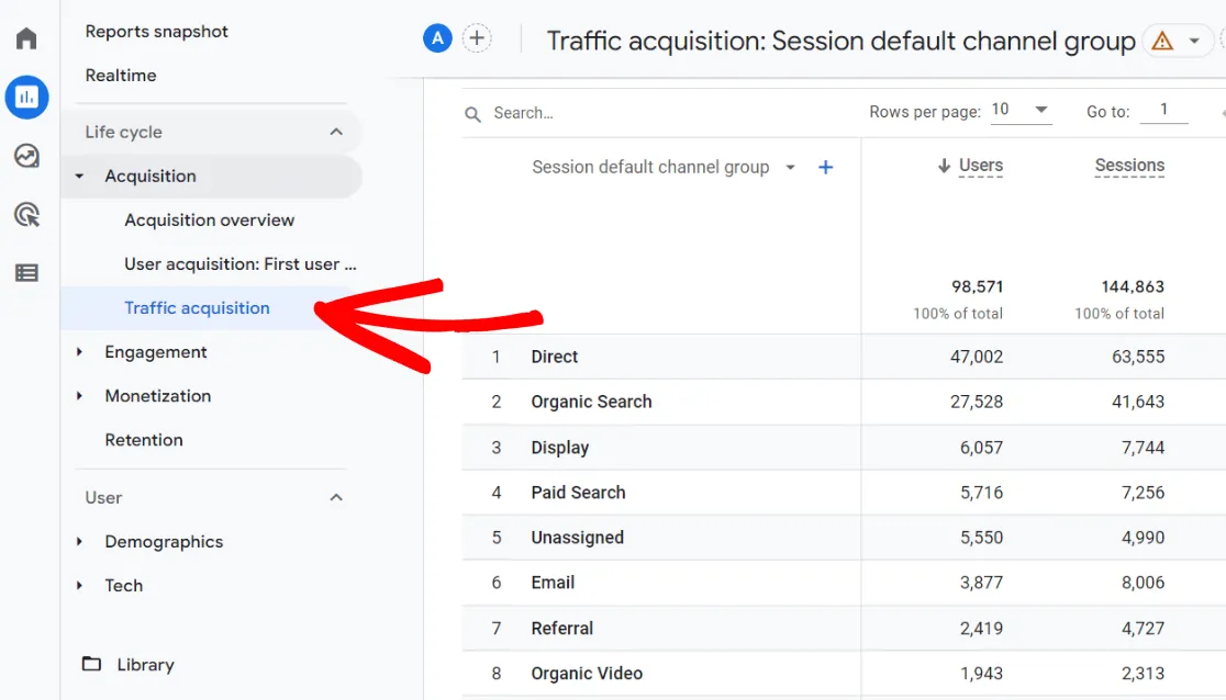 Traffic Google Analytics 