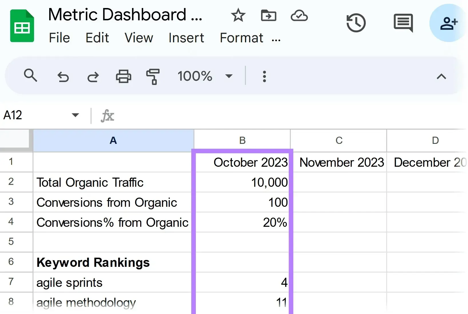 Metric Dashboard