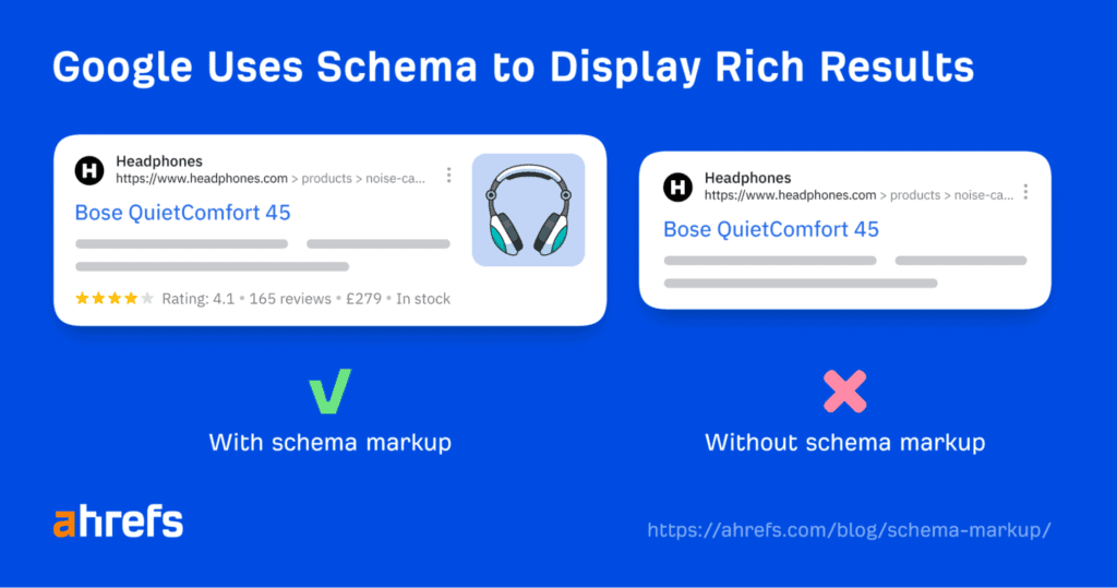Schema Markup คือ