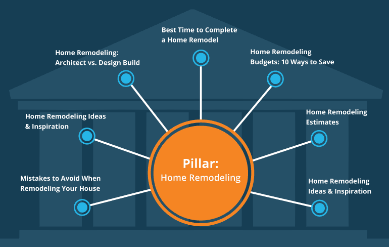 content pillar template 